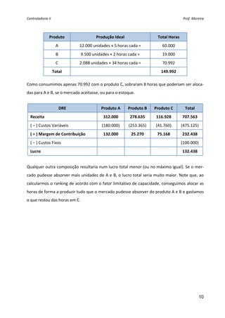 Controladoria II                                                                      Prof. Moreira 


 
               Produto                Produção Ideal                  Total Horas 
                     A        12.000 unidades × 5 horas cada =           60.000 
                      B       9.500 unidades × 2 horas cada =            19.000 
                      C       2.088 unidades × 34 horas cada =           70.992 
                    Total                                               149.992 
 
Como consumimos apenas 70.992 com o produto C, sobraram 8 horas que poderiam ser aloca‐
das para A e B, se o mercado aceitasse, ou para o estoque. 
 
                       DRE               Produto A      Produto B    Produto C         Total 
    Receita                               312.000        278.635     116.928         707.563 
    ( − ) Custos Variáveis               (180.000)      (253.365)    (41.760)        (475.125) 
    ( = ) Margem de Contribuição          132.000        25.270       75.168         232.438 
    ( − ) Custos Fixos                                                               (100.000) 
    Lucro                                                                            132.438 
 
Qualquer outra composição resultaria num lucro total menor (ou no máximo igual). Se o mer‐
cado pudesse absorver mais unidades de A e B, o lucro total seria muito maior. Note que, ao 
calcularmos o ranking de acordo com o fator limitativo de capacidade, conseguimos alocar as 
horas de forma a produzir tudo que o mercado pudesse absorver do produto A e B e gastamos 
o que restou das horas em C.  
 
 
 




                                                                                                10
 
