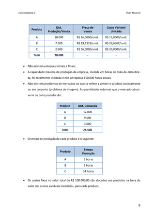 Controladoria II                                                                       Prof. Moreira 


 

                              Qtd.                  Preço de            Custo Variável  
            Produto 
                         Produção/Venda              Venda                 Unitário 
                    A         10.000             R$ 26,0000/unid.     R$ 15,0000/unid. 
                    B          7.500             R$ 29,3333/unid.     R$ 26,6667/unid. 
                    C          2.500             R$ 56,0000/unid.     R$ 20,0000/unid. 
              Total           20.000                    ‐                      ‐ 
 
    • Não existem estoques iniciais e finais; 
    • A capacidade máxima de produção da empresa, medida em horas de mão‐de‐obra dire‐
         ta, foi totalmente utilizada e não ultrapassa 150.000 horas anuais 
    • Não existem problemas de mercados no que se refere a vender o produto isoladamente 
         ou em conjunto (problema de imagem). As quantidades máximas que o mercado absor‐
         veria de cada produto são: 
 
                                  Produto        Qtd. Demanda 
                                        A            12.000 
                                        B             9.500 
                                        C             3.000 
                                    Total            24.500 
 
    • O tempo de produção de cada produto é o seguinte: 
 
                                                      Tempo  
                                  Produto 
                                                     Produção 
                                        A             5 horas 
                                        B             2 horas 
                                        C            34 horas 
 
    • Os custos fixos no valor total de R$ 100.000,00 são alocados aos produtos na base do 
         valor dos custos variáveis incorridos, para cada produto. 
 



                                                                                                  6
 