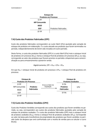 Controladoria II  Prof. Moreira 
12
Estoque de  
Produtos em Processo 
EI PP   
MP Consumida   
MOD   
GGF  Produtos Fabricados
EF PP   
 
7.4) Custo dos Produtos Fabricados (CPF) 
Custo dos produtos fabricados correspondem ao custo fabril (CFa) ajustado pela variação de 
estoque de produtos em elaboração. É o custo alocado aos produtos que foram terminados no 
período, independentemente de terem sido iniciados em outro período. 
 
Desta forma, o custo dos produtos fabricados (CPF) é o custo fabril (CFa) mais o estoque inicial 
de produtos em processo (EIPP), menos o estoque final de produtos em processo (EFPP), ou seja, 
corresponde ao valor dos produtos que ficaram prontos no período e disponíveis para comerci‐
alização ou para armazenamento e posterior venda. 
 
Algebricamente, CPF = EIPP + CFa – EFPP  
 
Em que EIPP = estoque inicial de produtos em processo e EFPP = estoque final de produtos em 
processo. 
 
 
Estoque de  
Produtos em Processo 
 
Estoque de  
Produtos Acabados 
EI PP      EI PA   
MP Consumida  Produtos  
Fabricados 
  Produtos  
Fabricados 
CPV 
MOD     
GGF    EF PA   
EF PP         
7.5) Custo dos Produtos Vendidos (CPV) 
Custo dos Produtos Vendidos corresponde aos custos dos produtos que foram vendidos no pe‐
ríodo, ou seja, correspondem aos custos dos produtos fabricados ajustados pela variação de 
estoque de produtos acabados. É o custo dos produtos fabricados (CPF) mais o estoque inicial 
de produtos acabados (EIPA), menos o estoque final de produtos acabados (EFPA). Corresponde 
ao valor da baixa pela transferência da propriedade dos produtos que foram vendidos no perí‐
odo (valor da despesa que será confrontado com a receita de vendas para se calcular o Lucro 
Bruto). 
Envio ao Setor de
Expedição
 