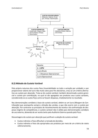 Controladoria II                                                                                Prof. Moreira 


                                                          
                                            CUSTOS DOS RECURSOS
                                            (Materiais, Salários, Encar-
                                            gos, Energia, Depreciação)




                            CUSTOS INDIRETOS                          CUSTOS DIRETOS
                        (Supervisão, Aluguel, Mate-               (Materiais Diretos, Mão-de-
                        riais Auxiliares, Energia,                obra Direta)
                        Depreciação)




                                                                   OBJETOS DE CUSTEIO
                                                                     (Bens e Serviços)
                               Critérios de 
                                  Rateio 




 
                                    Receita 
                                    ( – ) CPV 
                                    Lucro Bruto 
                                    ( – ) Despesas Operacionais 
                                    Lucro Operacional 
 
 

8.2) Método do Custeio Variável 

Pela própria natureza dos custos fixos (invariabilidade no todo e variação por unidade), e por 
proporcionar valores de lucro não muito úteis para fins decisórios, criou‐se um critério alterna‐
tivo ao custeio por absorção. Trata‐se do custeio variável, também denominado custeio geren‐
cial  e  custeio  por  contribuição,  no  qual  só  são  agregados  aos  produtos  seus  custos  variáveis, 
considerando‐se os custos fixos como se fossem despesas, imediatamente no resultado. 
 
Nas demonstrações contábeis à base do custeio variável, obtém‐se um lucro (Margem de Con‐
tribuição) que acompanha sempre a direção das vendas, o que não ocorre com o custeio por 
absorção. Por contrariar os princípios de reconhecimento da receita e da confrontação de des‐
pesas (regime de competência), o custeio variável não é válido para demonstrações contábeis 
de uso externo, deixando de ser aceito tanto pela Auditoria Externa quando pelo Fisco.  
 
Desvantagens do custeio por absorção que justificam a adoção do custeio variável: 
 
    • Custos indiretos e fixos dificultam a tomada de decisões; 
    • Custos indiretos e fixos são apropriados aos produtos por meio de um critério de rateio 
      arbitrariamente; 
                                                                                                          14
 