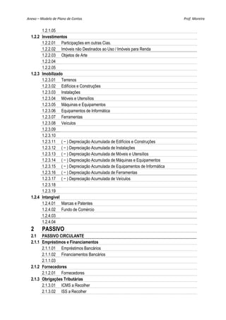Anexo – Modelo de Plano de Contas                                             Prof. Moreira 


        1.2.1.05
  1.2.2 Investimentos
        1.2.2.01 Participações em outras Cias.
        1.2.2.02 Imóveis não Destinados ao Uso / Imóveis para Renda
        1.2.2.03 Objetos de Arte
        1.2.2.04
        1.2.2.05
  1.2.3 Imobilizado
        1.2.3.01 Terrenos
        1.2.3.02 Edifícios e Construções
        1.2.3.03 Instalações
        1.2.3.04 Móveis e Utensílios
        1.2.3.05 Máquinas e Equipamentos
        1.2.3.06 Equipamentos de Informática
        1.2.3.07 Ferramentas
        1.2.3.08 Veículos
        1.2.3.09
        1.2.3.10
        1.2.3.11 ( − ) Depreciação Acumulada de Edifícios e Construções
        1.2.3.12 ( − ) Depreciação Acumulada de Instalações
        1.2.3.13 ( − ) Depreciação Acumulada de Móveis e Utensílios
        1.2.3.14 ( − ) Depreciação Acumulada de Máquinas e Equipamentos
        1.2.3.15 ( − ) Depreciação Acumulada de Equipamentos de Informática
        1.2.3.16 ( − ) Depreciação Acumulada de Ferramentas
        1.2.3.17 ( − ) Depreciação Acumulada de Veículos
        1.2.3.18
        1.2.3.19
  1.2.4 Intangível
        1.2.4.01 Marcas e Patentes
        1.2.4.02 Fundo de Comércio
        1.2.4.03
        1.2.4.04
  2      PASSIVO
  2.1 PASSIVO CIRCULANTE
  2.1.1 Empréstimos e Financiamentos
        2.1.1.01 Empréstimos Bancários
        2.1.1.02 Financiamentos Bancários
        2.1.1.03
  2.1.2 Fornecedores
        2.1.2.01 Fornecedores
  2.1.3 Obrigações Tributárias
        2.1.3.01 ICMS a Recolher
        2.1.3.02 ISS a Recolher
 