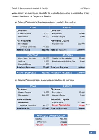 Capítulo 3 – Demonstração do Resultado do Exercício                                    Prof. Moreira 

Veja a seguir, um exemplo de apuração de resultado do exercício e o respectivo encer-
ramento das contas de Despesas e Receitas:

    a) Balanço Patrimonial antes da apuração do resultado do exercício:

                         ATIVO                                        PASSIVO
       Circulante                                      Circulante
         Caixa e Bancos                      10.000     Empréstimo                   15.000
         Mercadorias                       200.000      Contas a Pagar                5.000

       Não-Circulante                                  Patrimônio Líquido
         Imobilizado                                    Capital Social              200.000
           Móveis e Utensílios               40.000
       Total do Ativo                     250.000 Total do Passivo                  220.000

                      DESPESAS                                       RECEITAS
         Custo Merc. Vendidas                50.000     Vendas de Mercadorias        99.000
         Salários                            19.000     Rendimentos de Aplicações     1.000
         Energia Elétrica                     1.000
       Total das Despesas                   70.000 Total das Receitas               100.000

       ATIVO + DESPESAS                   320.000 PASSIVO + RECEITAS                320.000


    b) Balanço Patrimonial após a apuração do resultado do exercício:


                         ATIVO                                        PASSIVO
       Circulante                                      Circulante
         Caixa e Bancos                      10.000     Empréstimo                   15.000
         Mercadorias                       200.000      Contas a Pagar                5.000

       Não-Circulante                                  Patrimônio Líquido
         Imobilizado                                    Capital Social              200.000
           Móveis e Utensílios               40.000     Lucros Acumulados            30.000
       Total do Ativo                     250.000 Total do Passivo                  250.000


                                   APURAÇÃO DO RESULTADO
                                Receitas                         100.000
                                ( – ) Despesas                   (70.000)
                                ( = ) Lucro                         30.000



                                                                                                    28
 