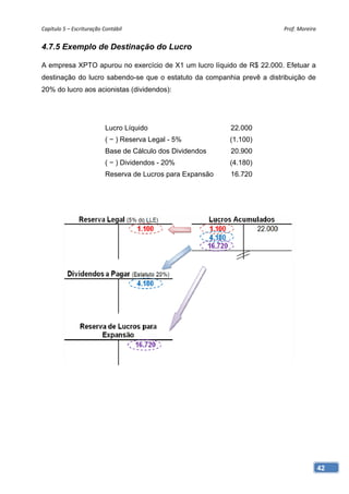 Capítulo 5 – Escrituração Contábil                                      Prof. Moreira 


4.7.5 Exemplo de Destinação do Lucro

A empresa XPTO apurou no exercício de X1 um lucro líquido de R$ 22.000. Efetuar a
destinação do lucro sabendo-se que o estatuto da companhia prevê a distribuição de
20% do lucro aos acionistas (dividendos):




                           Lucro Líquido                     22.000
                           ( − ) Reserva Legal - 5%          (1.100)
                           Base de Cálculo dos Dividendos    20.900
                           ( − ) Dividendos - 20%            (4.180)
                           Reserva de Lucros para Expansão   16.720




                                                                                     42
 