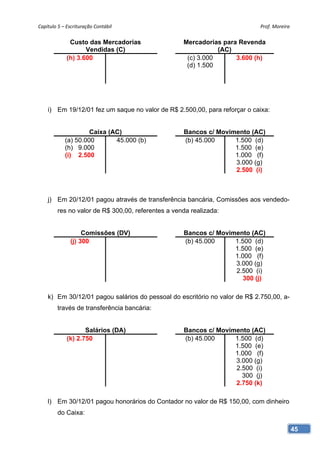 Capítulo 5 – Escrituração Contábil                                          Prof. Moreira 


              Custo das Mercadorias                 Mercadorias para Revenda
                    Vendidas (C)                               (AC)
             (h) 3.600                               (c) 3.000      3.600 (h)
                                                     (d) 1.500




    i) Em 19/12/01 fez um saque no valor de R$ 2.500,00, para reforçar o caixa:


                     Caixa (AC)                     Bancos c/ Movimento (AC)
            (a) 50.000       45.000 (b)             (b) 45.000     1.500 (d)
            (h) 9.000                                              1.500 (e)
            (i) 2.500                                              1.000 (f)
                                                                   3.000 (g)
                                                                   2.500 (i)



    j) Em 20/12/01 pagou através de transferência bancária, Comissões aos vendedo-
         res no valor de R$ 300,00, referentes a venda realizada:


                    Comissões (DV)                  Bancos c/ Movimento (AC)
               (j) 300                              (b) 45.000     1.500 (d)
                                                                   1.500 (e)
                                                                   1.000 (f)
                                                                   3.000 (g)
                                                                   2.500 (i)
                                                                      300 (j)

    k) Em 30/12/01 pagou salários do pessoal do escritório no valor de R$ 2.750,00, a-
         través de transferência bancária:


                    Salários (DA)                   Bancos c/ Movimento (AC)
             (k) 2.750                              (b) 45.000     1.500 (d)
                                                                   1.500 (e)
                                                                   1.000 (f)
                                                                   3.000 (g)
                                                                   2.500 (i)
                                                                     300 (j)
                                                                   2.750 (k)

    l) Em 30/12/01 pagou honorários do Contador no valor de R$ 150,00, com dinheiro
         do Caixa:

                                                                                         45
 