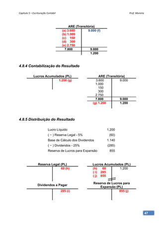 Capítulo 5 – Escrituração Contábil                                                  Prof. Moreira 




                                            ARE (Transitória)
                                       (a) 3.600        9.000 (f)
                                       (b) 1.000
                                       (c) 150
                                       (d) 300
                                       (e) 2.750
                                         7.800            9.000
                                                          1.200



4.8.4 Contabilização do Resultado

             Lucros Acumulados (PL)                            ARE (Transitória)
                           1.200 (g)                         3.600          9.000
                                                             1.000
                                                               150
                                                               300
                                                             2.750
                                                             7.800          9.000
                                                           (g) 1.200        1.200




4.8.5 Distribuição do Resultado

                           Lucro Líquido                            1.200
                           ( − ) Reserva Legal - 5%                  (60)
                           Base de Cálculo dos Dividendos           1.140
                           ( − ) Dividendos - 25%                   (285)
                           Reserva de Lucros para Expansão           855



                 Reserva Legal (PL)                        Lucros Acumulados (PL)
                               60 (h)                      (h)   60       1.200
                                                           ( i) 285
                                                           ( j) 855

                                                            Reserva de Lucros para
                 Dividendos a Pagar
                                                                Expansão (PL)
                                      285 (i)                              855 (j)




                                                                                                 47
 