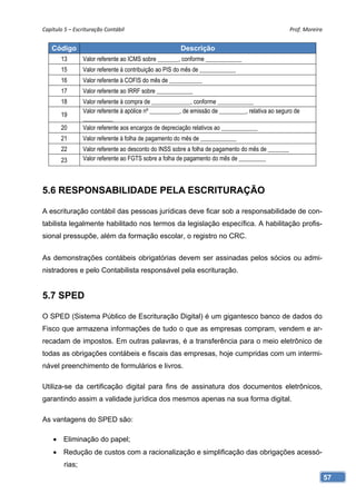 Capítulo 5 – Escrituração Contábil                                                                  Prof. Moreira 


   Código                                               Descrição
       13        Valor referente ao ICMS sobre _______, conforme ____________
       15        Valor referente à contribuição ao PIS do mês de ____________
       16        Valor referente à COFIS do mês de ___________
       17        Valor referente ao IRRF sobre ____________
       18        Valor referente à compra de _____________, conforme ____________
                 Valor referente à apólice nº __________, de emissão de _________, relativa ao seguro de
       19
                 __________
       20        Valor referente aos encargos de depreciação relativos ao ____________
       21        Valor referente à folha de pagamento do mês de ____________
       22        Valor referente ao desconto do INSS sobre a folha de pagamento do mês de _______
       23        Valor referente ao FGTS sobre a folha de pagamento do mês de _________




5.6 RESPONSABILIDADE PELA ESCRITURAÇÃO

A escrituração contábil das pessoas jurídicas deve ficar sob a responsabilidade de con-
tabilista legalmente habilitado nos termos da legislação específica. A habilitação profis-
sional pressupõe, além da formação escolar, o registro no CRC.


As demonstrações contábeis obrigatórias devem ser assinadas pelos sócios ou admi-
nistradores e pelo Contabilista responsável pela escrituração.


5.7 SPED

O SPED (Sistema Público de Escrituração Digital) é um gigantesco banco de dados do
Fisco que armazena informações de tudo o que as empresas compram, vendem e ar-
recadam de impostos. Em outras palavras, é a transferência para o meio eletrônico de
todas as obrigações contábeis e fiscais das empresas, hoje cumpridas com um intermi-
nável preenchimento de formulários e livros.

Utiliza-se da certificação digital para fins de assinatura dos documentos eletrônicos,
garantindo assim a validade jurídica dos mesmos apenas na sua forma digital.

As vantagens do SPED são:

     Eliminação do papel;
     Redução de custos com a racionalização e simplificação das obrigações acessó-
         rias;
                                                                                                                 57
 