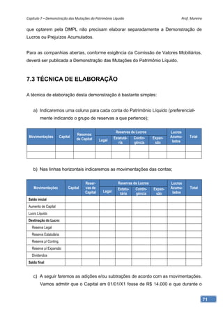 Capítulo 7 – Demonstração das Mutações do Patrimônio Líquido                                     Prof. Moreira 

que optarem pela DMPL não precisam elaborar separadamente a Demonstração de
Lucros ou Prejuízos Acumulados.


Para as companhias abertas, conforme exigência da Comissão de Valores Mobiliários,
deverá ser publicada a Demonstração das Mutações do Patrimônio Líquido.



7.3 TÉCNICA DE ELABORAÇÃO

A técnica de elaboração desta demonstração é bastante simples:


    a) Indicaremos uma coluna para cada conta do Patrimônio Líquido (preferencial-
         mente indicando o grupo de reservas a que pertence);


                                                             Reservas de Lucros             Lucros
                                   Reservas
 Movimentações           Capital                            Estatutá-  Contin-     Expan-   Acumu-    Total
                                   de Capital     Legal
                                                               ria      gência      são      lados




    b) Nas linhas horizontais indicaremos as movimentações das contas;


                                        Reser-                Reservas de Lucros            Lucros
    Movimentações             Capital   vas de                Estatu-   Contin-    Expan-   Acumu-    Total
                                        Capital     Legal                                    lados
                                                               tária    gência      são
 Saldo inicial
 Aumento de Capital
 Lucro Líquido
 Destinação do Lucro:
   Reserva Legal
   Reserva Estatutária
   Reserva p/ Conting.
   Reserva p/ Expansão
   Dividendos
 Saldo final


    c) A seguir faremos as adições e/ou subtrações de acordo com as movimentações.
         Vamos admitir que o Capital em 01/01/X1 fosse de R$ 14.000 e que durante o


                                                                                                              71
 
