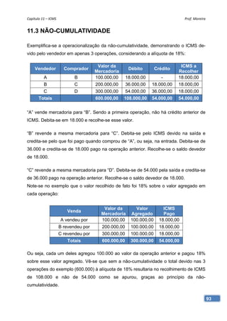 Capítulo 11 – ICMS                                                                  Prof. Moreira 


11.3 NÃO-CUMULATIVIDADE

Exemplifica-se a operacionalização da não-cumulatividade, demonstrando o ICMS de-
vido pelo vendedor em apenas 3 operações, considerando a alíquota de 18%:

                                        Valor da                                 ICMS a
    Vendedor            Comprador                       Débito        Crédito
                                       Mercadoria                               Recolher
          A                  B         100.000,00      18.000,00         -      18.000,00
          B                  C         200.000,00      36.000,00   18.000,00    18.000,00
          C                  D         300.000,00      54.000,00   36.000,00    18.000,00
       Totais                          600.000,00   108.000,00     54.000,00    54.000,00


“A” vende mercadoria para “B”. Sendo a primeira operação, não há crédito anterior de
ICMS. Debita-se em 18.000 e recolhe-se esse valor.

“B” revende a mesma mercadoria para “C”. Debita-se pelo ICMS devido na saída e
credita-se pelo que foi pago quando comprou de “A”, ou seja, na entrada. Debita-se de
36.000 e credita-se de 18.000 pago na operação anterior. Recolhe-se o saldo devedor
de 18.000.

“C” revende a mesma mercadoria para “D”. Debita-se de 54.000 pela saída e credita-se
de 36.000 pago na operação anterior. Recolhe-se o saldo devedor de 18.000.
Note-se no exemplo que o valor recolhido de fato foi 18% sobre o valor agregado em
cada operação:


                                          Valor da         Valor          ICMS
                         Venda
                                         Mercadoria      Agregado         Pago
                      A vendeu por       100.000,00      100.000,00     18.000,00
                      B revendeu por      200.000,00     100.000,00     18.000,00
                      C revendeu por      300.000,00     100.000,00     18.000,00
                          Totais          600.000,00     300.000,00     54.000,00

Ou seja, cada um deles agregou 100.000 ao valor da operação anterior e pagou 18%
sobre esse valor agregado. Vê-se que sem a não-cumulatividade o total devido nas 3
operações do exemplo (600.000) à alíquota de 18% resultaria no recolhimento de ICMS
de 108.000 e não de 54.000 como se apurou, graças ao princípio da não-
cumulatividade.


                                                                                                 93
 