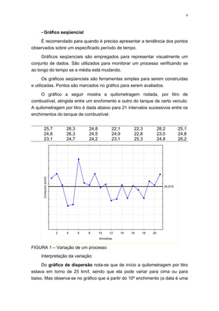 9
- Gráfico seqüencial
É recomendado para quando é preciso apresentar a tendência dos pontos
observados sobre um especificado período de tempo.
Gráficos seqüenciais são empregados para representar visualmente um
conjunto de dados. São utilizados para monitorar um processo verificando se
ao longo do tempo se a média está mudando.
Os gráficos seqüenciais são ferramentas simples para serem construídas
e utilizadas. Pontos são marcados no gráfico para serem avaliados.
O gráfico a seguir mostra a quilometragem rodada, por litro de
combustível, atingida entre um enchimento e outro do tanque de certo veículo.
A quilometragem por litro é dada abaixo para 21 intervalos sucessivos entre os
enchimentos do tanque de combustível.
25,7 26,3 24,8 22,1 22,3 28,2 25,1
24,8 26,3 24,5 24,9 22,8 23,0 24,8
23,1 24,7 24,2 23,1 25,3 24,8 26,2
2 4 6 8 10 12 14 16 18 20
Amostras
Consumo(km/l)
24,619
FIGURA 1 – Variação de um processo
Interpretação da variação:
Do gráfico de dispersão nota-se que de início a quilometragem por litro
estava em torno de 25 km/l, sendo que ela pode variar para cima ou para
baixo. Mas observa-se no gráfico que a partir do 10º enchimento (a data é uma
 