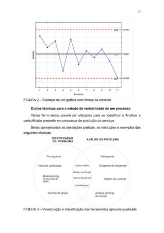 12
1 2 3 4 5 6 7 8 9 10 11
Amostras
Medidas
9,4859
9,9697
10,453LSC
LIC
LC
FIGURA 2 – Exemplo de um gráfico com limites de controle
Outras técnicas para o estudo da variabilidade de um processo
Várias ferramentas podem ser utilizadas para se Identificar e Analisar a
variabilidade presente em processos de produção ou serviços.
Serão apresentados as descrições práticas, as instruções e exemplos das
seguintes técnicas:
IDENTIFICAÇÃO
DO PROBLEMA
ANÁLISE DO PROBLEMA
Fluxograma
Folha de verificação
Brainstorming
Tempestade de
idéias
Técnica de grupo
Causa e Efeito
Gráfico de Pareto
Gráfico Sequencial
Estratificação
Histograma
Diagrama de dispersão
Gráfico de controle
Análise de força
de campo
FIGURA 3 – Visualização e classificação das ferramentas aplicada qualidade
 