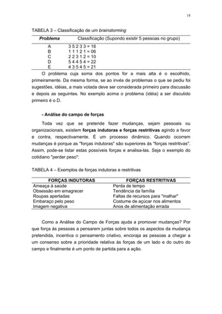 18
TABELA 3 – Classificação de um brainstorming
Problema Classificação (Supondo existir 5 pessoas no grupo)
A 3 5 2 3 3 = 16
B 1 1 1 2 1 = 06
C 2 2 3 1 2 = 10
D 5 4 4 5 4 = 22
E 4 3 5 4 5 = 21
O problema cuja soma dos pontos for a mais alta é o escolhido,
primeiramente. Da mesma forma, se ao invés de problemas o que se pediu foi
sugestões, idéias, a mais votada deve ser considerada primeiro para discussão
e depois as seguintes. No exemplo acima o problema (idéia) a ser discutido
primeiro é o D.
- Análise do campo de forças
Toda vez que se pretende fazer mudanças, sejam pessoais ou
organizacionais, existem forças indutoras e forças restritivas agindo a favor
e contra, respectivamente. É um processo dinâmico. Quando ocorrem
mudanças é porque as "forças indutoras" são superiores às "forças restritivas".
Assim, pode-se listar estas possíveis forças e analisa-las. Seja o exemplo do
cotidiano "perder peso":
TABELA 4 – Exemplos de forças indutoras e restritivas
FORÇAS INDUTORAS FORÇAS RESTRITIVAS
Ameaça à saúde Perda de tempo
Obsessão em emagrecer Tendência da família
Roupas apertadas Faltas de recursos para "malhar"
Embaraço pelo peso Costume de açúcar nos alimentos
Imagem negativa Anos de alimentação errada
Como a Análise do Campo de Forças ajuda a promover mudanças? Por
que força às pessoas a pensarem juntas sobre todos os aspectos da mudança
pretendida, incentiva o pensamento criativo, encoraja as pessoas a chegar a
um consenso sobre a prioridade relativa às forças de um lado e do outro do
campo e finalmente é um ponto de partida para a ação.
 