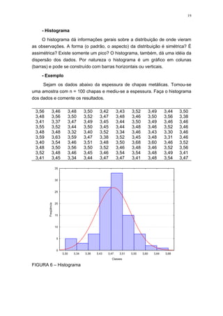 19
- Histograma
O histograma dá informações gerais sobre a distribuição de onde vieram
as observações. A forma (o padrão, o aspecto) da distribuição é simétrica? É
assimétrica? Existe somente um pico? O histograma, também, dá uma idéia da
dispersão dos dados. Por natureza o histograma é um gráfico em colunas
(barras) e pode se construído com barras horizontais ou verticais.
- Exemplo
Sejam os dados abaixo da espessura de chapas metálicas. Tomou-se
uma amostra com n = 100 chapas e mediu-se a espessura. Faça o histograma
dos dados e comente os resultados.
3,56 3,46 3,48 3,50 3,42 3,43 3,52 3,49 3,44 3,50
3,48 3,56 3,50 3,52 3,47 3,48 3,46 3,50 3,56 3,38
3,41 3,37 3,47 3,49 3,45 3,44 3,50 3,49 3,46 3,46
3,55 3,52 3,44 3,50 3,45 3,44 3,48 3,46 3,52 3,46
3,48 3,48 3,32 3,40 3,52 3,34 3,46 3,43 3,30 3,46
3,59 3,63 3,59 3,47 3,38 3,52 3,45 3,48 3,31 3,46
3,40 3,54 3,46 3,51 3,48 3,50 3,68 3,60 3,46 3,52
3,48 3,50 3,56 3,50 3,52 3,46 3,48 3,46 3,52 3,56
3,52 3,48 3,46 3,45 3,46 3,54 3,54 3,48 3,49 3,41
3,41 3,45 3,34 3,44 3,47 3,47 3,41 3,48 3,54 3,47
3,30 3,34 3,38 3,43 3,47 3,51 3,55 3,60 3,64 3,68
Classes
0
5
10
15
20
25
30
35
Freqüência
FIGURA 6 – Histograma
 