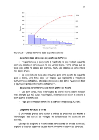 23
12
8
6
4 4
2
1
ruído
rotação imprópria
pressão
outras
falhas
calafetar o eixo
falha completa
Após o aperfeiçoamento
00
05
010
015
020
025
030
035
040
Escores
20%
40%
60%
80%
100%
FIGURA 8 – Gráfico de Pareto após o aperfeiçoamento
- Características adicionais dos gráficos de Pareto
• Freqüentemente o dado bruto é registrado no eixo vertical esquerdo
com uma escala em percentagem no eixo vertical direito. Tenha certeza que os
dois eixos estão na escala, por exemplo, 100% são opostos ao ponto médio
nos dados brutos.
• Do topo da barra mais alta e movendo para cima a partir da esquerda
para a direita, uma linha pode ser traçada que representa a freqüência
cumulativa das categorias. Isto responde questões tais como: “Quando do total
é acumulado pelas primeiras três categorias?”.
- Sugestões para interpretação de um gráfico de Pareto
• Use bom senso, duas reclamações de cliente chave podem merecer
mais atenção que 100 outras reclamações, dependendo de quem é o cliente e
dem quem é a reclamação.
• Faça gráfico mostrar claramente o padrão de medidas ($, % ou #).
- Diagrama de Causa e efeito
É um método gráfico para auxiliar a análise de problemas que facilita a
identificação das causas de variação da característica de qualidade em
questão.
Este tipo de diagrama é recomendado para quando for preciso identificar,
explorar e expor as possíveis causas de um problema específico ou condição.
 