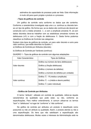 29
estimativa da capacidade do processo pode ser feita. Esta informação
é muito útil para quem projeta o produto e o processo.
- Tipos de gráficos de controle
Um gráfico de controle varia conforme os dados que ele contenha.
Conforme a característica investigada seja uma v.a. contínua ou discreta tem-
se um tipo de gráfico. De forma que, se os dados são contínuos ele deverá ser
construído com a média amostral, x , e com a amplitude amostral, R. Já com
dados discretos deve-se trabalhar com as estatísticas amostrais número de
defeituosos (n $θ ) e com a fração de defeituosos $θ . Desta forma podemos
classificar os Gráficos de Controle nas categorias:
Existem dois tipos de gráficos de controle, um para valor discreto e outro para
valor contínuo, que estão descritos no Quadro 1.
a) Gráficos de Controle por Atributos (discreto)
b) Gráficos de Controle por Variáveis (contínuo)
QUADRO 1 - Tipos de gráficos de controle com algumas adaptações
Valor Característico Tipos de Gráficos
Valor discreto
Gráfico np (número de itens defeituosos)
Gráfico p (fração defeituosa)
Gráfico c (número de defeitos)
Gráfico u (número de defeitos por unidade)
Valor continuo
Gráfico X - R (média e amplitude)
Gráfico X - s (média e desvio padrão)
Gráfico X (valor individual)
- Gráfico de Controle por Atributos
O termo “atributo”, utilizado em controle de qualidade, refere-se àquela
característica da qualidade que pode estar, ou não, conforme as
especificações. Para melhor entendimento, é comum utilizar-se os termos
“bom” e “defeituoso” no lugar de “conforme” e “não conforme”.
No gráfico de controle por atributos um produto é classificado como
possuindo ou não um atributo ou qualidade. Assim, o produto atende ou não a
uma especificação. Os itens que não satisfazem a especificação são
denominados defeituosos. Muitas vezes o interesse da Administração está na
 