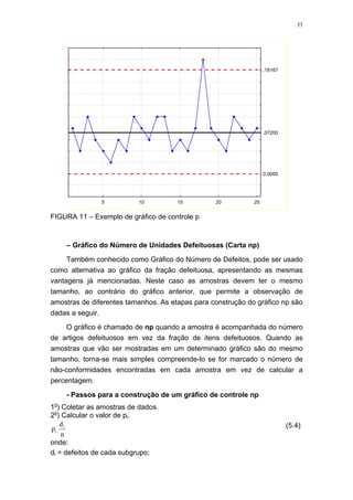 33
5 10 15 20 25
0,0000
,07200
,18167
FIGURA 11 – Exemplo de gráfico de controle p
– Gráfico do Número de Unidades Defeituosas (Carta np)
Também conhecido como Gráfico do Número de Defeitos, pode ser usado
como alternativa ao gráfico da fração defeituosa, apresentando as mesmas
vantagens já mencionadas. Neste caso as amostras devem ter o mesmo
tamanho, ao contrário do gráfico anterior, que permite a observação de
amostras de diferentes tamanhos. As etapas para construção do gráfico np são
dadas a seguir.
O gráfico é chamado de np quando a amostra é acompanhada do número
de artigos defeituosos em vez da fração de itens defeituosos. Quando as
amostras que vão ser mostradas em um determinado gráfico são do mesmo
tamanho, torna-se mais simples compreende-lo se for marcado o número de
não-conformidades encontradas em cada amostra em vez de calcular a
percentagem.
- Passos para a construção de um gráfico de controle np
1o
) Coletar as amostras de dados.
2o
) Calcular o valor de pi.
n
d
p i
i
(5.4)
onde:
di = defeitos de cada subgrupo;
 