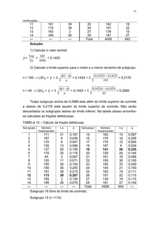 43
continuação...
11 181 38 25 162 18
12 115 38 26 191 22
13 165 3 27 139 16
14 189 26 28 181 27
--- --- --- Total 4506 642
Solução:
1) Calcular o valor central:
p =
n
np
Σ
Σ
=
4506
642
= 0,1425
2) Calcular o limite superior para o maior e o menor tamanho de subgrupo:
n = 195 → LSCp = p + 3
n
)p1(p −
= 0,1425 + 3
195
)1425,01(1425,0 −
= 0,2176
n = 45 → LSCp = p + 3
n
)p1(p −
= 0,1425 + 3
45
)1425,01(1425,0 −
= 0,2988
Todpo subgrupo acima de 0,2988 esta além do limite superior de controle
e abaixo de 0,2176 está aquém do limite superior de controle. Não serão
descartados os subgrupos abaixo do limite inferior. Na tabela abaixo encontra-
se calculado as frações defeituosas.
TABELA 12 – Cálculo da fração defeituosa
Sub-grupo Número
Inspecionado
n p p Sub-grupo Número
Inspecionado
n p p
1 171 31 0,181 15 165 15 0,097
2 167 6 0,036 16 170 16 0,206
3 170 8 0,047 17 175 12 0,069
4 135 13 0,096 18 167 6 0,036
5 137 26 0,190 19 141 50 0,355
6 170 30 0,176 20 159 26 0,164
7 45 3 0,067 21 181 16 0,088
8 155 11 0,071 22 195 38 0,195
9 195 30 0,154 23 165 33 0,200
10 180 36 0,200 24 140 21 0,150
11 181 38 0,210 25 162 18 0,111
12 115 38 0,287 26 191 22 0,115
13 165 3 0,158 27 139 16 0,115
14 189 26 0,079 28 181 27 0,149
--- --- --- --- Total 4506 642 ---
Subgrupo 19 (fora do limite de controle)
Subgrupo 12 (n =115)
 