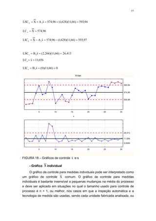57
94,593)66,11)(628,1(96,574sAXLSC 3x =+=+=
96,574XLCx ==
97,555)66,11)(628,1(96,574sAXLIC 3x =−=−=
413,26)66,11)(266,2(sBLSC 4s ===
656,11sLCs ==
0)66,11)(0(sBLIC 3s ===
X-bar
5 10 15 20 25 30
555,98
574,96
593,94
s
5 10 15 20 25 30
0,0000
11,656
26,413
FIGURA 18 – Gráficos de controle x e s
- Gráfico xindividual
O gráfico de controle para medidas individuais pode ser interpretado como
um gráfico de controle X comum. O gráfico de controle para medidas
individuais é bastante insensível a pequenas mudanças na média do processo
e deve ser aplicado em situações no qual o tamanho usado para controle de
processo é n = 1, ou melhor, nos casos em que a inspeção automática e a
tecnologia de medida são usadas, sendo cada unidade fabricada analisada, ou
 