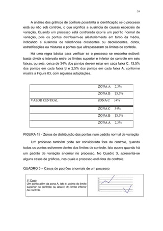 59
A análise dos gráficos de controle possibilita a identificação se o processo
está ou não sob controle, o que significa a ausência de causas especiais de
variação. Quando um processo está controlado ocorre um padrão normal de
variação, pois os pontos distribuem-se aleatoriamente em torno da média,
indicando a ausência de tendências crescentes ou decrescentes, ciclos,
estratificações ou misturas e pontos que ultrapassaram os limites de controle.
Há uma regra básica para verificar se o processo se encontra estável:
basta dividir o intervalo entre os limites superior e inferior de controle em seis
faixas, ou seja, cerca de 34% dos pontos devem estar em cada faixa C, 13,5%
dos pontos em cada faixa B e 2,5% dos pontos em cada faixa A, conforme
mostra a Figura 03, com algumas adaptações.
FIGURA 19 - Zonas de distribuição dos pontos num padrão normal de variação
Um processo também pode ser considerado fora de controle, quando
todos os pontos estiverem dentro dos limites de controle. Isto ocorre quando há
um padrão de variação anormal no processo. No Quadro 3, apresenta-se
alguns casos de gráficos, nos quais o processo está fora de controle.
QUADRO 3 – Casos de padrões anormais de um processo
1º Caso:
Um ponto além da zona A, isto é, acima do limite
superior de controle ou abaixo do limite inferior
de controle.
 