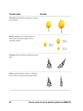 Transformação                                    Exemplo

Tamanho permite alterar a largura e a altura
de um objeto.




Mudar escala permite dimensionar um
objeto para uma porcentagem de seu
tamanho original.




Inclinar permite inclinar um objeto para um
lado.




Esticar permite alterar a altura e a largura e
de um objeto de maneira não proporcional.




90                             Guia do usuário da suíte de aplicativos gráficos CorelDRAW X4
 