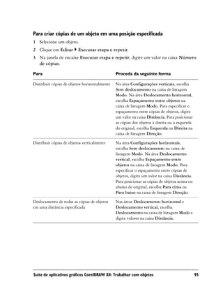 Para criar cópias de um objeto em uma posição especificada
1 Selecione um objeto.
2 Clique em Editar        Executar etapa e repetir.
3 Na janela de encaixe Executar etapa e repetir, digite um valor na caixa Número
  de cópias.

Para                                           Proceda da seguinte forma

Distribuir cópias de objetos horizontalmente   Na área Configurações verticais, escolha
                                               Sem deslocamento na caixa de listagem
                                               Modo. Na área Deslocamento horizontal,
                                               escolha Espaçamento entre objetos na
                                               caixa de listagem Modo. Para especificar o
                                               espaçamento entre cópias de objetos, digite
                                               um valor na caixa Distância. Para posicionar
                                               as cópias dos objetos à direita ou à esquerda
                                               do original, escolha Esquerda ou Direita na
                                               caixa de listagem Direção.

Distribuir cópias de objetos verticalmente     Na área Configurações horizontais,
                                               escolha Sem deslocamento na caixa de
                                               listagem Modo. Na área Deslocamento
                                               vertical, escolha Espaçamento entre
                                               objetos na caixa de listagem Modo. Para
                                               especificar o espaçamento entre cópias de
                                               objetos, digite um valor na caixa Distância.
                                               Para posicionar as cópias de objetos acima ou
                                               abaixo do original, escolha Para cima ou
                                               Para baixo na caixa de listagem Direção.

Deslocamento de todas as cópias de objetos     Nas áreas Deslocamento horizontal e
em uma distância especificada                  Deslocamento vertical, escolha
                                               Deslocamento na caixa de listagem Modo e
                                               digite valores na caixa Distância.




Suíte de aplicativos gráficos CorelDRAW X4: Trabalhar com objetos                              95
 
