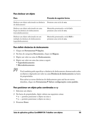 Para deslocar um objeto
Para                                          Proceda da seguinte forma

Deslocar um objeto selecionado na distância   Pressione uma tecla de seta.
de deslocamento

Deslocar um objeto selecionado em uma         Mantenha pressionada a tecla Ctrl e
fração da distância de deslocamento           pressione uma tecla de seta.
(microdeslocamento)

Deslocar um objeto selecionado em um          Mantenha pressionada a tecla Shift e
múltiplo da distância de deslocamento         pressione uma tecla de seta.
(superdeslocamento)


Para definir distâncias de deslocamento
1 Clique em Ferramentas         Opções.
2 Na lista de categorias Documento, clique em Réguas.
3 Digite um valor na caixa de Deslocamento.
4 Digite um valor em uma das caixas a seguir:
  • Superdeslocamento
  • Microdeslocamento


         Você também pode especificar a distância de deslocamento desmarcando todos
         os objetos e digitando um valor na caixa Distância de deslocamento na barra
         de propriedades.
         Para salvar as novas distâncias de deslocamento para usá-las em novos
         desenhos, clique em Ferramentas Salvar configurações como padrão.

Para posicionar um objeto pelas coordenadas x e y
1 Selecione um objeto.
2 Na barra de propriedades, digite valores nas seguintes caixas:
  • x — permite posicionar o objeto no eixo x
  • y — permite posicionar o objeto no eixo y
3 Pressione Enter.



Suíte de aplicativos gráficos CorelDRAW X4: Trabalhar com objetos                    101
 