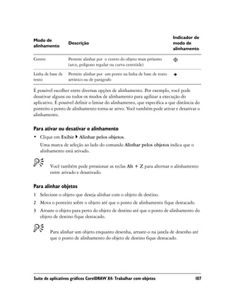 Indicador de
Modo de
                   Descrição                                                modo de
alinhamento
                                                                            alinhamento

Centro             Permite alinhar por o centro do objeto mais próximo
                   (arco, polígono regular ou curva centróide)

Linha de base de   Permite alinhar por um ponto na linha de base de texto
texto              artístico ou de parágrafo

É possível escolher entre diversas opções de alinhamento. Por exemplo, você pode
desativar alguns ou todos os modos de alinhamento para agilizar a execução do
aplicativo. É possível definir o limiar do alinhamento, que especifica a que distância do
ponteiro o ponto de alinhamento torna-se ativo. Você também pode ativar e desativar o
alinhamento.

Para ativar ou desativar o alinhamento
• Clique em Exibir      Alinhar pelos objetos.
   Uma marca de seleção ao lado do comando Alinhar pelos objetos indica que o
   alinhamento está ativado.


         Você também pode pressionar as teclas Alt + Z para alternar o alinhamento
         entre ativado e desativado.

Para alinhar objetos
1 Selecione o objeto que deseja alinhar com o objeto de destino.
2 Mova o ponteiro sobre o objeto até que o ponto de alinhamento fique destacado.
3 Arraste o objeto para perto do objeto de destino até que o ponto de alinhamento do
  objeto de destino fique destacado.


         Para alinhar um objeto enquanto desenha, arraste-o na janela de desenho até
         que o ponto de alinhamento do objeto de destino fique destacado.




Suíte de aplicativos gráficos CorelDRAW X4: Trabalhar com objetos                     107
 