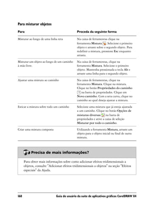 Para misturar objetos
Para                                          Proceda da seguinte forma

Misturar ao longo de uma linha reta           Na caixa de ferramentas clique na
                                              ferramenta Mistura . Selecione o primeiro
                                              objeto e arraste sobre o segundo objeto. Para
                                              redefinir a mistura, pressione Esc enquanto
                                              arrasta.

Misturar um objeto ao longo de um caminho     Na caixa de ferramentas, clique na
à mão livre.                                  ferramenta Mistura. Selecione o primeiro
                                              objeto. Mantenha pressionada a tecla Alt e
                                              arraste uma linha para o segundo objeto.

Ajustar uma mistura ao caminho                Na caixa de ferramentas, clique na
                                              ferramenta Mistura. Clique na mistura.
                                              Clique no botão Propriedades do caminho
                                                  na barra de propriedades. Clique em
                                              Novo caminho. Com a seta curva, clique no
                                              caminho ao qual deseja ajustar a mistura.

Esticar a mistura sobre todo um caminho       Selecione uma mistura que já esteja ajustada
                                              a um caminho. Clique no botão Opções de
                                              misturas diversas       na barra de
                                              propriedades e ative a caixa de seleção
                                              Misturar por todo o caminho.

Criar uma mistura composta                    Utilizando a ferramenta Mistura, arraste um
                                              objeto para o objeto inicial ou final de outra
                                              mistura.



           Precisa de mais informações?

      Para obter mais informações sobre como adicionar efeitos tridimensionais a
      objetos, consulte "Adicionar efeitos tridimensionais a objetos" na seção "Efeitos
      especiais" da Ajuda.




168                           Guia do usuário da suíte de aplicativos gráficos CorelDRAW X4
 
