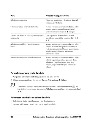 Para                                            Proceda da seguinte forma

Selecionar uma coluna                           Clique em uma coluna e depois em Tabela
                                                Selecionar Coluna.

Selecionar todo o conteúdo da tabela            Mova o ponteiro da ferramenta Tabela sobre
                                                o canto superior esquerdo da tabela até
                                                aparecer uma seta diagonal     e clique.

Utilizar um atalho do teclado para selecionar   Com o ponteiro da ferramenta Tabela
uma tabela                                      inserido em uma célula, pressione Ctrl + A
                                                + A.

Selecionar uma fileira clicando em uma          Mova o ponteiro da ferramenta Tabela sobre
tabela                                          a borda da tabela à esquerda da fileira que
                                                você deseja selecionar. Quando aparecer uma
                                                seta horizontal, clique na borda para
                                                selecionar a fileira.

Selecionar uma coluna clicando na tabela        Mova o ponteiro da ferramenta Tabela sobre
                                                a borda superior da coluna que você deseja
                                                selecionar. Quando aparecer uma seta
                                                vertical, clique na borda para selecionar a
                                                coluna.


Para selecionar uma célula da tabela
1 Clique na ferramenta Tabela            e clique em uma tabela.
2 Clique em uma célula e depois em Tabela            Selecionar    Célula.


         Também é possível selecionar uma célula com a ferramenta Forma , ou
         inserindo o ponteiro da ferramenta Tabela em uma célula e pressionando Ctrl
         + A.

Para mover uma fileira ou coluna da tabela
1 Selecione a fileira ou coluna que você deseja mover.
2 Arraste a fileira ou coluna para outro local da tabela.




186                            Guia do usuário da suíte de aplicativos gráficos CorelDRAW X4
 
