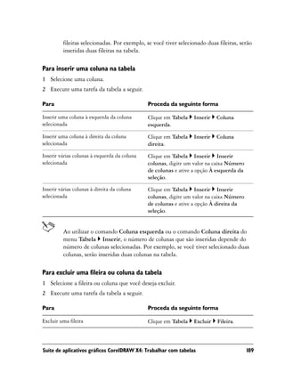 fileiras selecionadas. Por exemplo, se você tiver selecionado duas fileiras, serão
         inseridas duas fileiras na tabela.

Para inserir uma coluna na tabela
1 Selecione uma coluna.
2 Execute uma tarefa da tabela a seguir.

Para                                          Proceda da seguinte forma

Inserir uma coluna à esquerda da coluna       Clique em Tabela   Inserir   Coluna
selecionada                                   esquerda.

Inserir uma coluna à direita da coluna        Clique em Tabela   Inserir   Coluna
selecionada                                   direita.

Inserir várias colunas à esquerda da coluna   Clique em Tabela Inserir Inserir
selecionada                                   colunas, digite um valor na caixa Número
                                              de colunas e ative a opção À esquerda da
                                              seleção.

Inserir várias colunas à direita da coluna    Clique em Tabela Inserir Inserir
selecionada                                   colunas, digite um valor na caixa Número
                                              de colunas e ative a opção À direita da
                                              seleção.


         Ao utilizar o comando Coluna esquerda ou o comando Coluna direita do
         menu Tabela Inserir, o número de colunas que são inseridas depende do
         número de colunas selecionadas. Por exemplo, se você tiver selecionado duas
         colunas, serão inseridas duas colunas na tabela.

Para excluir uma fileira ou coluna da tabela
1 Selecione a fileira ou coluna que você deseja excluir.
2 Execute uma tarefa da tabela a seguir.

Para                                          Proceda da seguinte forma

Excluir uma fileira                           Clique em Tabela   Excluir    Fileira.



Suíte de aplicativos gráficos CorelDRAW X4: Trabalhar com tabelas                        189
 