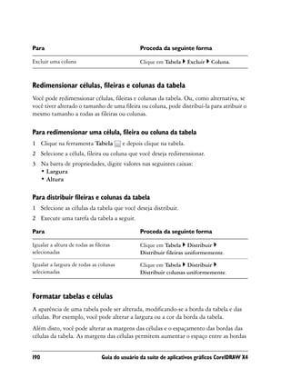 Para                                             Proceda da seguinte forma

Excluir uma coluna                               Clique em Tabela     Excluir   Coluna.



Redimensionar células, fileiras e colunas da tabela
Você pode redimensionar células, fileiras e colunas da tabela. Ou, como alternativa, se
você tiver alterado o tamanho de uma fileira ou coluna, pode distribuí-la para atribuir o
mesmo tamanho a todas as fileiras ou colunas.

Para redimensionar uma célula, fileira ou coluna da tabela
1 Clique na ferramenta Tabela            e depois clique na tabela.
2 Selecione a célula, fileira ou coluna que você deseja redimensionar.
3 Na barra de propriedades, digite valores nas seguintes caixas:
  • Largura
  • Altura

Para distribuir fileiras e colunas da tabela
1 Selecione as células da tabela que você deseja distribuir.
2 Execute uma tarefa da tabela a seguir.

Para                                             Proceda da seguinte forma

Igualar a altura de todas as fileiras            Clique em Tabela Distribuir
selecionadas                                     Distribuir fileiras uniformemente.

Igualar a largura de todas as colunas            Clique em Tabela Distribuir
selecionadas                                     Distribuir colunas uniformemente.



Formatar tabelas e células
A aparência de uma tabela pode ser alterada, modificando-se a borda da tabela e das
células. Por exemplo, você pode alterar a largura ou a cor da borda da tabela.
Além disto, você pode alterar as margens das células e o espaçamento das bordas das
células da tabela. As margens das células permitem aumentar o espaço entre as bordas


190                              Guia do usuário da suíte de aplicativos gráficos CorelDRAW X4
 