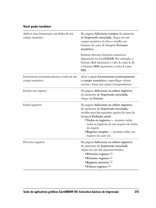 Você pode também

Aplicar uma formatação aos dados de um      Na página Adicionar campos do assistente
campo numérico                              de Impressão mesclada, clique em um
                                            campo numérico da lista e escolha um
                                            formato da caixa de listagem Formato
                                            numérico.
                                            Existem diversos formatos numéricos
                                            disponíveis no CorelDRAW Por exemplo, o
                                                                      .
                                            formato X,0 representa o valor 1 como 1,0;
                                            o formato 00X representa o valor 1 como
                                            001.

Incrementar automaticamente o valor de um   Ative a opção Incrementar continuamente
campo numérico                              o campo numérico e especifique valores
                                            iniciais e finais nas caixas correspondentes.

Excluir um registro                         Na página Adicionar ou editar registros
                                            do assistente de Impressão mesclada,
                                            clique em Excluir.

Exibir registros                            Na página Adicionar ou editar registros
                                            do assistente de Impressão mesclada,
                                            escolha uma das seguintes opções da caixa de
                                            listagem Exibição atual:
                                                •Todos os registros — permite exibir
                                                 todos os registros de um arquivo de dados
                                                 de origem
                                                •Registro simples — permite exibir um
                                                 registro de cada vez

Procurar registros                          Na página Adicionar ou editar registros
                                            do assistente de Impressão mesclada,
                                            clique em um dos seguintes botões:
                                                •Primeiro registro
                                                •Próximo registro
                                                •Registro anterior
                                                •Último registro




Suíte de aplicativos gráficos CorelDRAW X4: Conceitos básicos de impressão              275
 