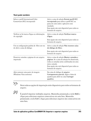 Você pode também

Salvar o perfil International Color            Ative a caixa de seleção Extrair perfil ICC
Consortium (ICC) incorporado                   incorporado para salvar o perfil ICC na
                                               pasta de cores onde o aplicativo está
                                               instalado.
                                               Essa opção não está disponível para todos os
                                               formatos de arquivo.

Verificar se há marca-d'água ou informações    Ative a caixa de seleção Verificar marca-
de copyright                                   d'água.
                                               Essa opção não está disponível para todos os
                                               formatos de arquivo.

Use as configurações padrão de filtro em vez   Ative a caixa de seleção Não mostrar caixa
de abrir a caixa de diálogo                    de diálogo de filtro.
                                               Essa opção não está disponível para todos os
                                               formatos de arquivo.

Preservar camadas e páginas de um arquivo      Ative a caixa de seleção Manter camadas e
importado                                      páginas. Se a caixa de seleção for desativada,
                                               todas as camadas serão combinadas em uma
                                               única camada.
                                               Essa opção não está disponível para todos os
                                               formatos de arquivo.

Abre somente uma parte da imagem               Na caixa de diálogo de arquivo
(Windows Vista somente)                        Carregamento parcial, digite a faixa de
                                               quadros para abrir na caixa Carregar
                                               quadros.


         Nem todas as opções de importação estão disponíveis para todos os formatos de
         arquivo.


         É possível importar múltiplos arquivos. Mantenha pressionada a tecla Shift e
         clique para selecionar arquivos consecutivos em uma lista. Mantenha
         pressionada a tecla Ctrl e clique para selecionar arquivos não consecutivos em
         uma lista.




Suíte de aplicativos gráficos CorelDRAW X4: Importar e exportar arquivos                      293
 