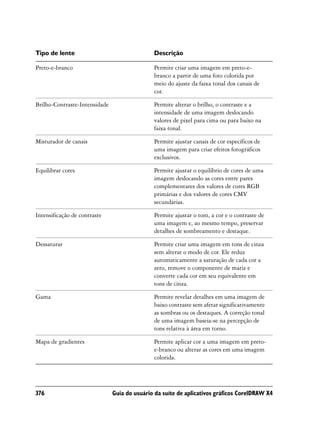 Tipo de lente                                 Descrição

Preto-e-branco                                Permite criar uma imagem em preto-e-
                                              branco a partir de uma foto colorida por
                                              meio do ajuste da faixa tonal dos canais de
                                              cor.

Brilho-Contraste-Intensidade                  Permite alterar o brilho, o contraste e a
                                              intensidade de uma imagem deslocando
                                              valores de pixel para cima ou para baixo na
                                              faixa tonal.

Misturador de canais                          Permite ajustar canais de cor específicos de
                                              uma imagem para criar efeitos fotográficos
                                              exclusivos.

Equilibrar cores                              Permite ajustar o equilíbrio de cores de uma
                                              imagem deslocando as cores entre pares
                                              complementares dos valores de cores RGB
                                              primárias e dos valores de cores CMY
                                              secundárias.

Intensificação de contraste                   Permite ajustar o tom, a cor e o contraste de
                                              uma imagem e, ao mesmo tempo, preservar
                                              detalhes de sombreamento e destaque.

Dessaturar                                    Permite criar uma imagem em tons de cinza
                                              sem alterar o modo de cor. Ele reduz
                                              automaticamente a saturação de cada cor a
                                              zero, remove o componente de matiz e
                                              converte cada cor em seu equivalente em
                                              tons de cinza.

Gama                                          Permite revelar detalhes em uma imagem de
                                              baixo contraste sem afetar significativamente
                                              as sombras ou os destaques. A correção tonal
                                              de uma imagem baseia-se na percepção de
                                              tons relativa à área em torno.

Mapa de gradientes                            Permite aplicar cor a uma imagem em preto-
                                              e-branco ou alterar as cores em uma imagem
                                              colorida.




376                            Guia do usuário da suíte de aplicativos gráficos CorelDRAW X4
 