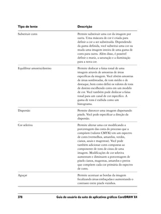 Tipo de lente                               Descrição

Substituir cores                            Permite substituir uma cor da imagem por
                                            outra. Uma máscara de cor é criada para
                                            definir a cor a ser substituída. Dependendo
                                            da gama definida, você substitui uma cor ou
                                            muda uma imagem inteira de uma gama de
                                            cores para outra. Além disso, é possível
                                            definir o matiz, a saturação e a iluminação
                                            para a nova cor.

Equilibrar amostra/destino                  Permite deslocar a faixa tonal de uma
                                            imagem através de amostras de áreas
                                            específicas da imagem. Você obtém amostras
                                            de áreas sombreadas, de tom médio e de
                                            destaque, bem como defini os valores de tons
                                            de destino escolhendo cores em um modelo
                                            de cor. Você também pode deslocar a faixa
                                            tonal para um canal de cor específico. A
                                            gama de tons é exibida como um
                                            histograma.

Dispersão                                   Permite distorcer uma imagem dispersando
                                            pixels. Você pode especificar a direção da
                                            dispersão.

Cor seletiva                                Permite alterar uma cor modificando a
                                            porcentagem das cores do processo que a
                                            compõem (valores CMYK) em um espectro
                                            de cores (vermelhos, amarelos, verdes,
                                            cianos, azuis e magentas). Você pode
                                            também adicionar cores compostas ao
                                            componente de tons de cinza de uma
                                            imagem. Modificações de cor seletiva
                                            aumentam e diminuem a porcentagem de
                                            pixels cianos, magentas, amarelos e pretos
                                            que compõem cada cor primária do espectro
                                            de cores.

Aguçar                                      Permite acentuar as bordas da imagem
                                            focalizando áreas embaçadas e aumentando o
                                            contraste entre pixels vizinhos.



378                          Guia do usuário da suíte de aplicativos gráficos CorelDRAW X4
 