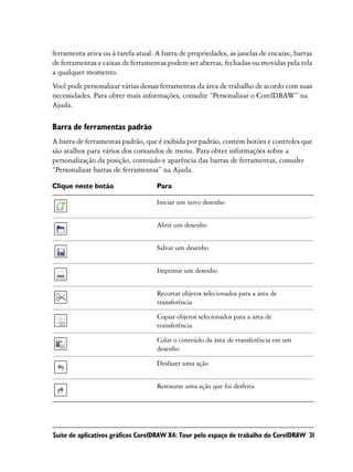ferramenta ativa ou à tarefa atual. A barra de propriedades, as janelas de encaixe, barras
de ferramentas e caixas de ferramentas podem ser abertas, fechadas ou movidas pela tela
a qualquer momento.
Você pode personalizar várias dessas ferramentas da área de trabalho de acordo com suas
necessidades. Para obter mais informações, consulte “Personalizar o CorelDRAW” na
Ajuda.

Barra de ferramentas padrão
A barra de ferramentas padrão, que é exibida por padrão, contém botões e controles que
são atalhos para vários dos comandos de menu. Para obter informações sobre a
personalização da posição, conteúdo e aparência das barras de ferramentas, consulte
“Personalizar barras de ferramentas” na Ajuda.

Clique neste botão                  Para

                                    Iniciar um novo desenho


                                    Abrir um desenho


                                    Salvar um desenho


                                    Imprimir um desenho


                                    Recortar objetos selecionados para a área de
                                    transferência

                                    Copiar objetos selecionados para a área de
                                    transferência

                                    Colar o conteúdo da área de transferência em um
                                    desenho

                                    Desfazer uma ação


                                    Restaurar uma ação que foi desfeita




Suíte de aplicativos gráficos CorelDRAW X4: Tour pelo espaço de trabalho do CorelDRAW 31
 