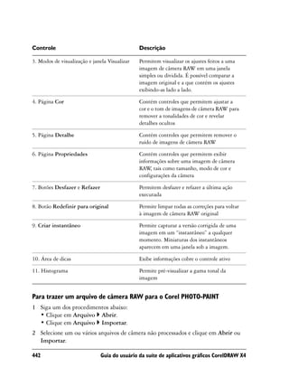 Controle                                       Descrição

3. Modos de visualização e janela Visualizar   Permitem visualizar os ajustes feitos a uma
                                               imagem de câmera RAW em uma janela
                                               simples ou dividida. É possível comparar a
                                               imagem original e a que contém os ajustes
                                               exibindo-as lado a lado.

4. Página Cor                                  Contém controles que permitem ajustar a
                                               cor e o tom de imagens de câmera RAW para
                                               remover a tonalidades de cor e revelar
                                               detalhes ocultos

5. Página Detalhe                              Contém controles que permitem remover o
                                               ruído de imagens de câmera RAW

6. Página Propriedades                         Contém controles que permitem exibir
                                               informações sobre uma imagem de câmera
                                               RAW tais como tamanho, modo de cor e
                                                    ,
                                               configurações da câmera

7. Botões Desfazer e Refazer                   Permitem desfazer e refazer a última ação
                                               executada

8. Botão Redefinir para original               Permite limpar todas as correções para voltar
                                               à imagem de câmera RAW original

9. Criar instantâneo                           Permite capturar a versão corrigida de uma
                                               imagem em um “instantâneo” a qualquer
                                               momento. Miniaturas dos instantâneos
                                               aparecem em uma janela sob a imagem.

10. Área de dicas                              Exibe informações cobre o controle ativo

11. Histograma                                 Permite pré-visualizar a gama tonal da
                                               imagem


Para trazer um arquivo de câmera RAW para o Corel PHOTO-PAINT
1 Siga um dos procedimentos abaixo:
  • Clique em Arquivo Abrir.
  • Clique em Arquivo Importar.
2 Selecione um ou vários arquivos de câmera não processados e clique em Abrir ou
  Importar.

442                            Guia do usuário da suíte de aplicativos gráficos CorelDRAW X4
 