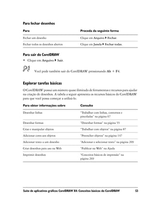 Para fechar desenhos
Para                                       Proceda da seguinte forma

Fechar um desenho                          Clique em Arquivo     Fechar.

Fechar todos os desenhos abertos           Clique em Janela    Fechar todas.


Para sair do CorelDRAW
• Clique em Arquivo           Sair.


         Você pode também sair do CorelDRAW pressionando Alt + F4.


Explorar tarefas básicas
O CorelDRAW possui um número quase ilimitado de ferramentas e recursos para ajudar
na criação de desenhos. A tabela a seguir apresenta os recursos básicos do CorelDRAW
para que você possa começar a utilizá-lo.

Para obter informações sobre               Consulte

Desenhar linhas                            “Trabalhar com linhas, contornos e
                                           pinceladas” na página 67

Desenhar formas                            “Desenhar formas” na página 55

Criar e manipular objetos                  “Trabalhar com objetos” na página 87

Adicionar cores aos objetos                “Preencher objetos” na página 147

Adicionar texto a um desenho               “Adicionar e selecionar texto” na página 209

Criar desenhos para uso na Web             “Publicar na Web” na Ajuda

Imprimir desenhos                          “Conceitos básicos de impressão” na
                                           página 269




Suíte de aplicativos gráficos CorelDRAW X4: Conceitos básicos do CorelDRAW                53
 