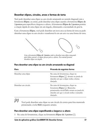 Desenhar elipses, círculos, arcos e formas de torta
Você pode desenhar uma elipse ou um círculo arrastando no sentido diagonal com a
ferramenta Elipse; ou então, pode desenhar uma elipse usando a ferramenta Elipse de
3 pontos para especificar a largura e a altura. A ferramenta Elipse de 3 pontos permite
a criação rápida de uma elipse em um ângulo, eliminando a necessidade de girá-la.
Com a ferramenta Elipse, você pode desenhar um novo arco ou forma de torta ou pode
desenhar uma elipse ou um círculo e transformá-lo em um arco ou uma forma de torta.




            Com a ferramenta Elipse de 3 pontos, pode-se desenhar uma elipse começando
            pela linha central e só depois passar para a altura. Este método permite
            desenhar elipses em ângulo.

Para desenhar uma elipse ou um círculo arrastando na diagonal
Para                                             Proceda da seguinte forma

Desenhar uma elipse                              Na caixa de ferramentas, clique na
                                                 ferramenta Elipse . Arraste na janela de
                                                 desenho até que a elipse tenha a forma
                                                 desejada.

Desenhar um círculo                              Na caixa de ferramentas, clique na
                                                 ferramenta Elipse . Mantenha
                                                 pressionada a tecla Ctrl e arraste na janela de
                                                 desenho até que o círculo tenha o tamanho
                                                 desejado.


        Você pode desenhar uma elipse ou um círculo do centro para fora mantendo
        pressionada a tecla Shift enquanto arrasta.

Para desenhar uma elipse especificando a largura e a altura
1 Na caixa de ferramentas, clique na ferramenta Elipse de 3 pontos                   .

Suíte de aplicativos gráficos CorelDRAW X4: Desenhar formas                                        57
 