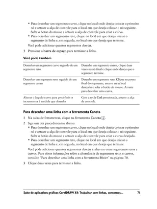 • Para desenhar um segmento curvo, clique no local onde deseja colocar o primeiro
     nó e arraste a alça de controle para o local em que deseja colocar o nó seguinte.
     Solte o botão do mouse e arraste a alça de controle para criar a curva.
   • Para desenhar um segmento reto, clique no local em que deseja iniciar o
     segmento de linha e, em seguida, no local em que deseja que termine.
   Você pode adicionar quantos segmentos desejar.
3 Pressione a barra de espaço para terminar a linha.

Você pode também

Desenhar um segmento curvo seguido de um     Desenhe um segmento curvo, clique duas
segmento reto                                vezes no nó final e clique onde deseja que o
                                             segmento termine.

Desenhar um segmento reto seguido de um      Desenhe um segmento reto. Clique no ponto
segmento curvo                               final do segmento, arraste até o local
                                             desejado e solte o botão do mouse. Arraste
                                             para desenhar uma curva.

Alterar o ângulo curvo para predefinir os    Com a tecla Ctrl pressionada, arraste a alça
incrementos à medida que desenha             de controle.


Para desenhar uma linha com a ferramenta Caneta
1 Na caixa de ferramentas, clique na ferramenta Caneta          .
2 Siga um dos procedimentos abaixo:
  • Para desenhar um segmento curvo, clique no local onde deseja colocar o primeiro
    nó e arraste a alça de controle para o local em que deseja colocar o nó seguinte.
    Solte o botão do mouse e arraste a alça de controle para criar a curva desejada.
  • Para desenhar um segmento reto, clique no local em que deseja iniciar o
    segmento de linha e, em seguida, no local em que deseja que termine.
  Você pode adicionar quantos segmentos desejar e alternar entre segmentos retos e
  curvos. Para obter informações sobre a alternância de segmentos retos e curvos,
  consulte “Para desenhar uma linha com a ferramenta Bézier” na página 70.
3 Clique duas vezes para terminar a linha.




Suíte de aplicativos gráficos CorelDRAW X4: Trabalhar com linhas, contornos...              71
 