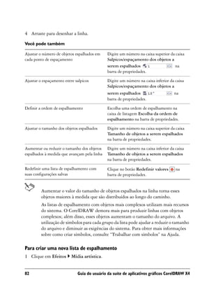 4 Arraste para desenhar a linha.

Você pode também

Ajustar o número de objetos espalhados em    Digite um número na caixa superior da caixa
cada ponto de espaçamento                    Salpicos/espaçamento dos objetos a
                                             serem espalhados                     na
                                             barra de propriedades.

Ajustar o espaçamento entre salpicos         Digite um número na caixa inferior da caixa
                                             Salpicos/espaçamento dos objetos a
                                             serem espalhados                     na
                                             barra de propriedades.

Definir a ordem de espalhamento              Escolha uma ordem de espalhamento na
                                             caixa de listagem Escolha da ordem de
                                             espalhamento na barra de propriedades.

Ajustar o tamanho dos objetos espalhados     Digite um número na caixa superior da caixa
                                             Tamanho de objetos a serem espalhados
                                             na barra de propriedades.

Aumentar ou reduzir o tamanho dos objetos    Digite um número na caixa inferior da caixa
espalhados à medida que avançam pela linha   Tamanho de objetos a serem espalhados
                                             na barra de propriedades.

Redefinir uma lista de espalhamento com      Clique no botão Redefinir valores     na
suas configurações salvas                    barra de propriedades.


         Aumentar o valor do tamanho de objetos espalhados na linha torna esses
         objetos maiores à medida que são distribuídos ao longo do caminho.
         As listas de espalhamento com objetos mais complexos utilizam mais recursos
         do sistema. O CorelDRAW demora mais para produzir linhas com objetos
         complexos; além disso, esses objetos aumentam o tamanho do arquivo. A
         utilização de símbolos para cada grupo da lista pode ajudar a reduzir o tamanho
         do arquivo e diminuir as exigências do sistema. Para obter mais informações
         sobre como criar símbolos, consulte “Trabalhar com símbolos” na Ajuda.

Para criar uma nova lista de espalhamento
1 Clique em Efeitos       Mídia artística.


82                           Guia do usuário da suíte de aplicativos gráficos CorelDRAW X4
 