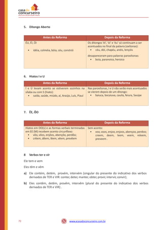 5. Ditongo Aberto
6. Hiatos I e U
7. ÊE, ÔO
8 Verbos ter e vir
Ele tem e vem
Eles têm e vêm
a) Ele contém, detém, provém, intervém (singular do presente do indicativo dos verbos
derivados de TER e VIR: conter, deter, manter, obter, provir, intervir, convir);
Eles contêm, detêm, provêm, intervêm (plural do presente do indicativo dos verbos
derivados de TER e VIR) .
b)
72 www.acasadoconcurseiro.com.br
Antes da Reforma Depois da Reforma
Hiatos em OO(s) e as formas verbais terminadas
em EE (M) recebem acento circunflexo:
• vôo, vôos, enjôos, abençôo, perdôo;
• crêem, dêem, lêem, vêem, prevêem
Sem acento:
• voo, voos, enjoo, enjoos, abençoo, perdoo;
creem, deem, leem, veem, releem,
preveem .
Antes da Reforma Depois da Reforma
Í e Ú levam acento se estiverem sozinhos na
sílaba ou com S (hiato):
• saída, saúde, miúdo, aí, Araújo, Luís, Piauí
Nas paroxítonas, I e U não serão mais acentuados
se vierem depois de um ditongo:
• baiuca, bocaiuva, cauila, feiura, Sauipe
Antes da Reforma Depois da Reforma
ÉU, ÉI, ÓI
• idéia, colméia, bóia, céu, constrói
Os ditongos ‘éi’, ‘ói’ e ‘éu’ só continuam a ser
acentuados no final da palavra (oxítonas):
• céu, dói, chapéu, anéis, lençóis
desapareceram para palavras paroxítonas:
• boia, paranoico, heroico
 