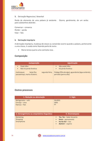 5. Derivação Regressiva / deverbal
Perda de elemento de uma palavra já existente . Ocorre, geralmente, de um verbo
para substantivo abstrato .
Conversar – conversa
Perder – perda
Falar – fala
6. Derivação Imprópria
A derivação imprópria, mudança de classe ou conversão ocorre quando a palavra, pertencente
a uma classe, é usada como fazendo parte de outra .
• Maria tereza queria uma camiseta rosa .
Composição
Outros processos
78 www.acasadoconcurseiro.com.br
1. Redução ou abreviação 2. Sigla
Refrigerante – refri
Cerveja – ceva
Patrícia – Pati
FAURGS
OMS
PT
3. Estrangeirismo ou empréstimo linguístico 4. Onomatopeia
Marketing
Shopping
Smartphone
• Toc, Toc – bater da porta
• Hmm – pensamento
• Ha Ha Ha! – riso
• Atchim! – espirro
Justaposição Aglutinação
• Pode hífen
• Não há perda fonética
malmequer, beija-flor, segunda-feira,
passatempo, maria-chuteira .
• Não pode hífen
• Há perda fonética
Fidalgo(filhodealgo),aguardente(águaardente),
pernalta (perna alta)
 