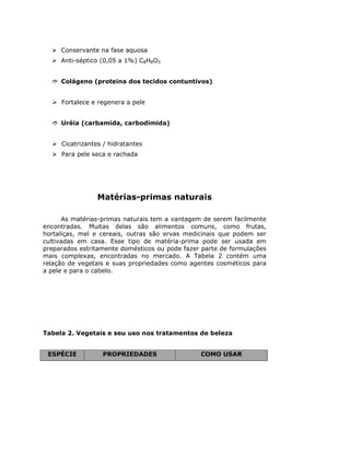 Conservante na fase aquosa
Anti-séptico (0,05 a 1%) C8H8O3
Colágeno (proteina dos tecidos contuntivos)
Fortalece e regenera a pele
Uréia (carbamida, carbodimida)
Cicatrizantes / hidratantes
Para pele seca e rachada
Matérias-primas naturais
As matérias-primas naturais tem a vantagem de serem facilmente
encontradas. Muitas delas são alimentos comuns, como frutas,
hortaliças, mel e cereais, outras são ervas medicinais que podem ser
cultivadas em casa. Esse tipo de matéria-prima pode ser usada em
preparados estritamente domésticos ou pode fazer parte de formulações
mais complexas, encontradas no mercado. A Tabela 2 contém uma
relação de vegetais e suas propriedades como agentes cosméticos para
a pele e para o cabelo.
Tabela 2. Vegetais e seu uso nos tratamentos de beleza
ESPÉCIE PROPRIEDADES COMO USAR
 