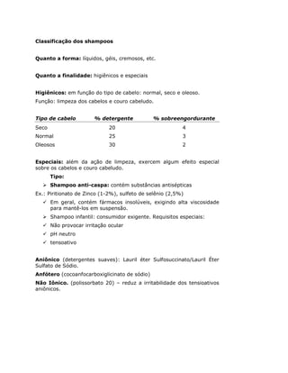 Classificação dos shampoos
Quanto a forma: líquidos, géis, cremosos, etc.
Quanto a finalidade: higiênicos e especiais
Higiênicos: em função do tipo de cabelo: normal, seco e oleoso.
Função: limpeza dos cabelos e couro cabeludo.
Tipo de cabelo % detergente % sobreengordurante
Seco 20 4
Normal 25 3
Oleosos 30 2
Especiais: além da ação de limpeza, exercem algum efeito especial
sobre os cabelos e couro cabeludo.
Tipo:
Shampoo anti-caspa: contém substâncias antisépticas
Ex.: Piritionato de Zinco (1-2%), sulfeto de selênio (2,5%)
Em geral, contém fármacos insolúveis, exigindo alta viscosidade
para mantê-los em suspensão.
Shampoo infantil: consumidor exigente. Requisitos especiais:
Não provocar irritação ocular
pH neutro
tensoativo
Aniônico (detergentes suaves): Lauril éter Sulfosuccinato/Lauril Éter
Sulfato de Sódio.
Anfótero (cocoanfocarboxiglicinato de sódio)
Não Iônico. (polissorbato 20) – reduz a irritabilidade dos tensioativos
aniônicos.
 