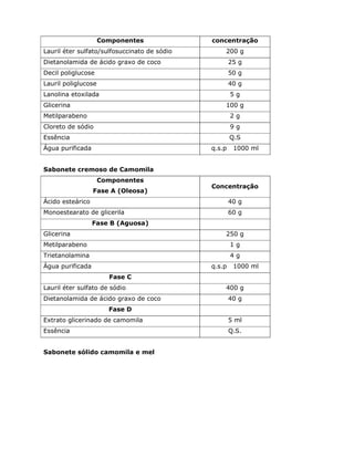 Componentes concentração
Lauril éter sulfato/sulfosuccinato de sódio 200 g
Dietanolamida de ácido graxo de coco 25 g
Decil poliglucose 50 g
Lauril poliglucose 40 g
Lanolina etoxilada 5 g
Glicerina 100 g
Metilparabeno 2 g
Cloreto de sódio 9 g
Essência Q.S
Água purificada q.s.p 1000 ml
Sabonete cremoso de Camomila
Componentes
Fase A (Oleosa)
Concentração
Ácido esteárico 40 g
Monoestearato de glicerila 60 g
Fase B (Aguosa)
Glicerina 250 g
Metilparabeno 1 g
Trietanolamina 4 g
Água purificada q.s.p 1000 ml
Fase C
Lauril éter sulfato de sódio 400 g
Dietanolamida de ácido graxo de coco 40 g
Fase D
Extrato glicerinado de camomila 5 ml
Essência Q.S.
Sabonete sólido camomila e mel
 