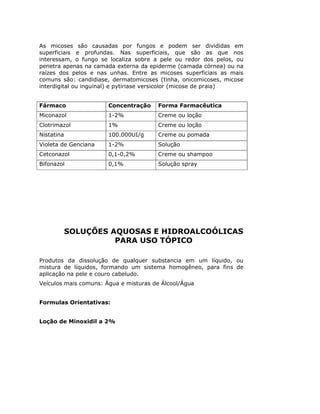 As micoses são causadas por fungos e podem ser divididas em
superficiais e profundas. Nas superficiais, que são as que nos
interessam, o fungo se localiza sobre a pele ou redor dos pelos, ou
penetra apenas na camada externa da epiderme (camada córnea) ou na
raízes dos pelos e nas unhas. Entre as micoses superficiais as mais
comuns são: candidiase, dermatomicoses (tinha, onicomicoses, micose
interdigital ou inguinal) e pytiriase versicolor (micose de praia)
Fármaco Concentração Forma Farmacêutica
Miconazol 1-2% Creme ou loção
Clotrimazol 1% Creme ou loção
Nistatina 100.000UI/g Creme ou pomada
Violeta de Genciana 1-2% Solução
Cetconazol 0,1-0,2% Creme ou shampoo
Bifonazol 0,1% Solução spray
SOLUÇÕES AQUOSAS E HIDROALCOÓLICAS
PARA USO TÓPICO
Produtos da dissolução de qualquer substancia em um líquido, ou
mistura de líquidos, formando um sistema homogêneo, para fins de
aplicação na pele e couro cabeludo.
Veículos mais comuns: Água e misturas de Álcool/Água
Formulas Orientativas:
Loção de Minoxidil a 2%
 