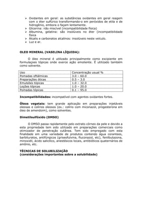 Oxidantes em geral: as substâncias oxidantes em geral reagem
com o éter sulfúrico transformando-o em peróxidos de etila e de
hidrogênio, embora o façam lentamente.
Glicerina: não miscível (incompatibilidade física)
Albumina, gelatina: são insolúveis no éter (incompatibilidade
física
Álcalis e carbonatos alcalinos: insolúveis neste veículo.
Luz e ar.
OLEO MINERAL (VASELINA LÍQUIDA):
O óleo mineral é utilizado principalmente como excipiente em
formulaçoes tópicas onde exerce ação emoliente. É utilizado também
como solvente.
Uso Concentração usual %
Pomadas oftálmicas 3.0 – 60.0
Preparações óticas 0.5 – 3.0
Emulsões tópicas 1.0 – 32.0
Loções tópicas 1.0 – 20.0
Pomadas tópicas 0.1 – 95.0
Incompatibilidades: incompatível com agentes oxidantes fortes.
Óleos vegetais: tem grande aplicação em preparações injetáveis
oleosas e colírios oleosos (ex.: colírio com miconazol, progesterona em
óleo de amendoim), como solventes.
Dimetilsulfóxido (DMSO)
O DMSO passa rapidamente pelo extrato córneo da pele e devido a
esta propriedade tem sido utilizado em preparações comerciais como
otimizador de penetração cutânea. Tem sido empregado com esta
finalidade em uma variedade de produtos contendo água corantees,
barbituratos, antifúngicos (griseofulvina, fluconazol, etc), fenilbutazona,
minoxidil, ácido salicilico, anestésicos locais, antibióticos quaternários de
amônio, etc.
TÉCNICAS DE SOLUBILIZAÇÃO
(considerações importantes sobre a solubilidade)
 
