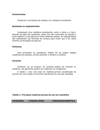 Conservantes
Preservam os produtos de oxidaço~es e ataques microbianos.
Quelantes ou seqüestrantes
Complexam íons metálicos polivalentes, como o cálcio e o ferro.
Através da ação dos quelantes, esses íons são removidos da solução e
ficam ligados a uma estrutura cíclica bastante estável. Os seqüestrantes
são importantes nas fórmulas de xampus para evitar que o íon cálcio
interfira na formação de espuma.
Perfumes
Para aromatizar os cosméticos. Podem ser de origem vegetal
(essências de plantas), animal (almíscar e âmbar) e sintética.
Corantes
Conferem cor ao produto. Os corantes podem ser naturais ou
sintéticos. Os pigmentos podem ser orgânicos ou inorgânicos.
A tabela 1 traz uma lista de matérias-primas classificadas de
acordo com sua função e as formas cosméticas em que são utilizadas.
Tabela 1. Principais matérias-primas de uso em cosmética
CATEGORIA FUNÇÃO/NOME FORMAÇÃOCOSMÉTICA
 