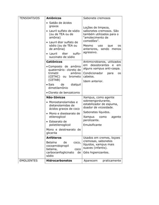 TENSOATIVOS   Aniônicos                        Sabonete cremosos
              • Sabão de ácidos
                graxos                         Loções de limpeza,
              • Lauril sulfato de sódio        sabonetes cremosos. São
                (ou de TEA ou de               também utilizados para o
                amônia)                        “amolecimento de
              • Lauril éter sulfato de         comedões”.
                sódio (ou de TEA ou     Mesmo      uso  que  os
                de amônia)              anteriores, sendo menos
              • Lauril   éter    sulfo- agressivo.
                succinato de sódio
              Catiônicos                Antimicrobianos, utilizados
              • Composto de amônio em desodorantes e em
                quaternário: cloreto de alguns xampus anti-caspa.
                trimetil        amônio Condicionador     para    os
                (CETAC) ou brometo cabelos.
                (CETAB)                 Idem anterior.
              • Sais     de         dialquil
                dimetilamônio
              • Cloreto de benzalconio
              Não-Iônicos                      Xampus, como agente
              • Monoetanolamidas e             sobreengordurante,
                dietanolamidas de              estabilizador de espuma,
                ácidos graxos de coco          doador de vicosidade.

              • Mono e diestearato de          Sabonetes líquidos.
                etilenoglicol                  Xampus      como      agente
              • Estearato de                   perolizante.
                polietilenoglicol              Emulsificante
              Mono e deistrearato de
              glicerila
              Anfóteros                 Usados em cremes, loçoes
              Betaína     de      coco, cremosas, sabonetes
              cocoamidopropil           líquidos, xampus mais
              betaína,             coco suaves (infantis).
              carboxianfoglicinato de Géis higienizantes.
              sódio
EMOLIENTES    Hidrocarbonetos                  Aparecem        praticamente
 