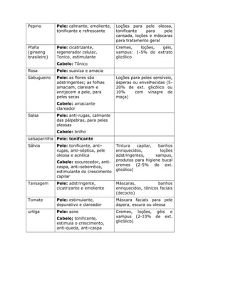 Pepino        Pele: calmante, emoliente,   Loções para pele oleosa,
              tonificante e refrescante    tonificante   para    pele
                                           cansada, loções e máscaras
                                           para tratamento geral
Pfafia        Pele: cicatrizante,          Cremes,   loções, géis,
(ginseng      regenerador celular,         xampus: 1-5% do extrato
brasileiro)   Tonico, estimulante          glicólico
              Cabelo: Tônico
Rosa          Pele: suaviza e amacia
Sabugueiro    Pele: as flores são          Loções para peles sensíveis,
              adstringentes; as folhas     ásperas ou envelhecidas (5-
              amaciam, clareiam e          20% de ext. glicólico ou
              enrijecem a pele, para       10%      com vinagre de
              peles secas                  maça)
              Cabelo: amaciante
              clareador
Salsa         Pele: anti-rugas, calmante
              das pálpebras, para peles
              oleosas
              Cabelo: brilho
salsaparrilha Pele: tonificante
Sálvia        Pele: tonificante, anti-     Tintura    capilar,  banhos
              rugas, anti-séptica, pele    enriquecidos,         loções
              oleosa e acnéica             adstringentes,      xampus,
              Cabelo: escurecedor, anti-   produtos para higiene bucal
              caspa, anti-seborréica,      cremes (2-5% de ext.
              estimulante do crescimento   glicólico)
              capilar
Tansagem      Pele: adstringente,          Máscaras,            banhos
              cicatrizante e emoliente     enriquecidos, tônicos faciais
                                           (decocto)
Tomate        Pele: estimulante,           Máscara faciais para pele
              depurativo e clareador       áspera, escura ou oleosa
urtiga        Pele: acne                   Cremes, loções,      géis e
              Cabelo; tonificante,         xampus (2-10%       de ext.
                                           glicólico)
              estimula o crescimento,
              anti-queda, anti-caspa
 